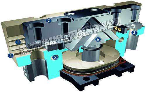 SCHUNK平行夾爪PGN-plus 40-AS-EX通用ATEX型二指平行夾爪，帶多齒導軌，因此具有較大的抓取力和最大的力矩，氣動方式啟動夾爪，采用表面輸電的楔齒工作原理，可用于多塵環境的特殊型號。