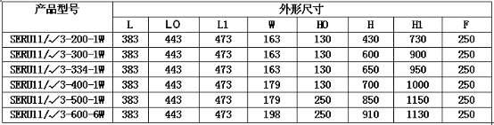 SERU電容器