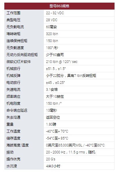 MOOG旋轉(zhuǎn)執(zhí)行器：863型旋轉(zhuǎn)伺服執(zhí)行器。采用無刷直流電機作為他們設(shè)計中的原動機?？捎玫碾姍C技術(shù)包括使用釹磁鐵。863型伺服系統(tǒng)用于幾種無人機和航空航天程序的表面定位，油門控制和其他實用功能。這些執(zhí)行器設(shè)計使其能在極端環(huán)境條件下運行，以被選擇用于支持新的開發(fā)計劃以及計劃要求。